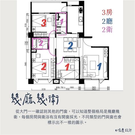 房屋尺寸圖|房屋格局圖/平面圖怎麼看？建案平面圖符號教學，讓。